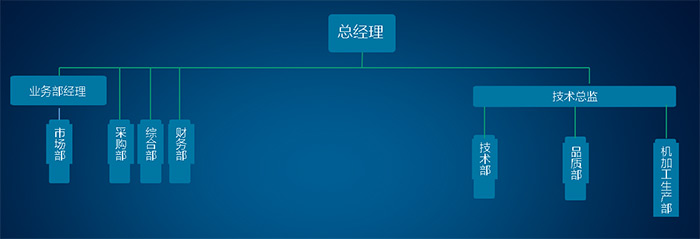 組織架構